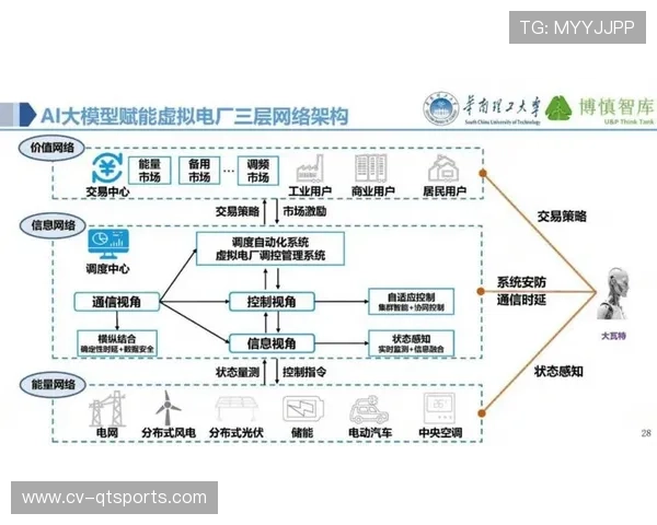行业解决方案加速整合AI与物联网,推动安全管理体系升级