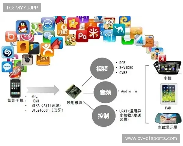 AR互动体验应用于体育营销场景,增强趣味性与传播性。